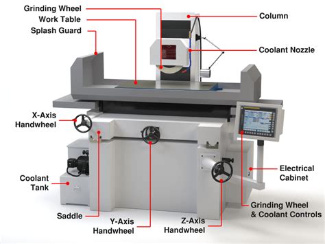 cnc grinding machine bit|cnc grinding machine specifications.